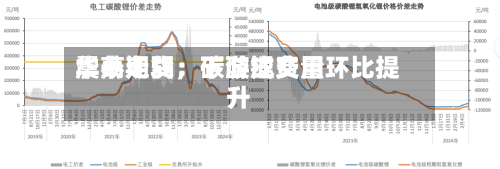 华泰期货：碳酸锂费用震荡走弱，下游成交量环比提升-第2张图片