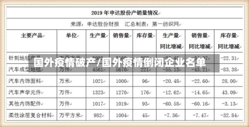 国外疫情破产/国外疫情倒闭企业名单-第2张图片