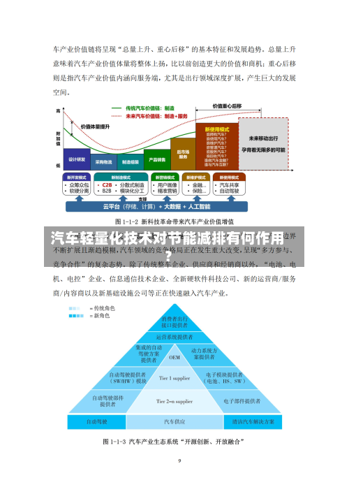汽车轻量化技术对节能减排有何作用?-第2张图片