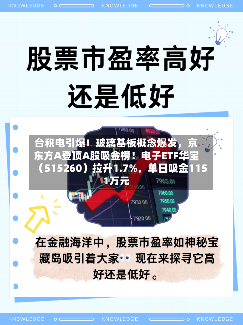 台积电引爆！玻璃基板概念爆发，京东方A登顶A股吸金榜！电子ETF华宝（515260）拉升1.7%	，单日吸金1151万元-第2张图片