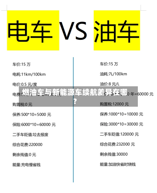 燃油车与新能源车续航差异在哪？