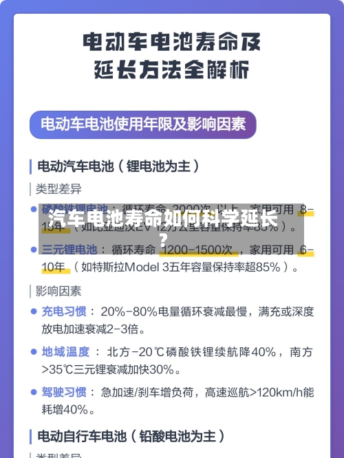 汽车电池寿命如何科学延长?-第3张图片