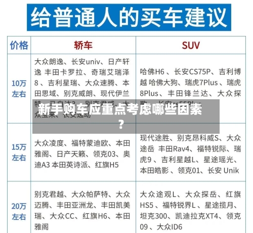 新手购车应重点考虑哪些因素?-第2张图片