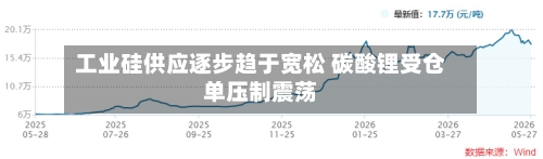 工业硅供应逐步趋于宽松 碳酸锂受仓单压制震荡-第2张图片
