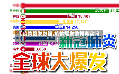 【疫情爆发数据,疫情爆发数据真实吗】