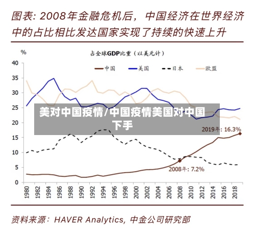 美对中国疫情/中国疫情美国对中国下手