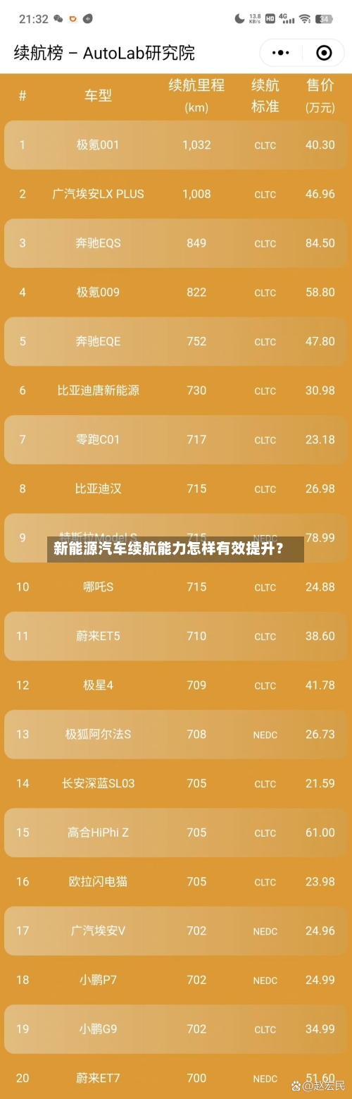 新能源汽车续航能力怎样有效提升?-第2张图片