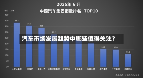 汽车市场发展趋势中哪些值得关注？