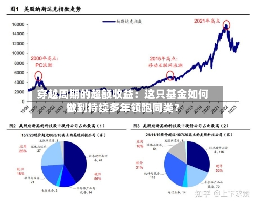 穿越周期的超额收益:这只基金如何做到持续多年领跑同类?-第2张图片