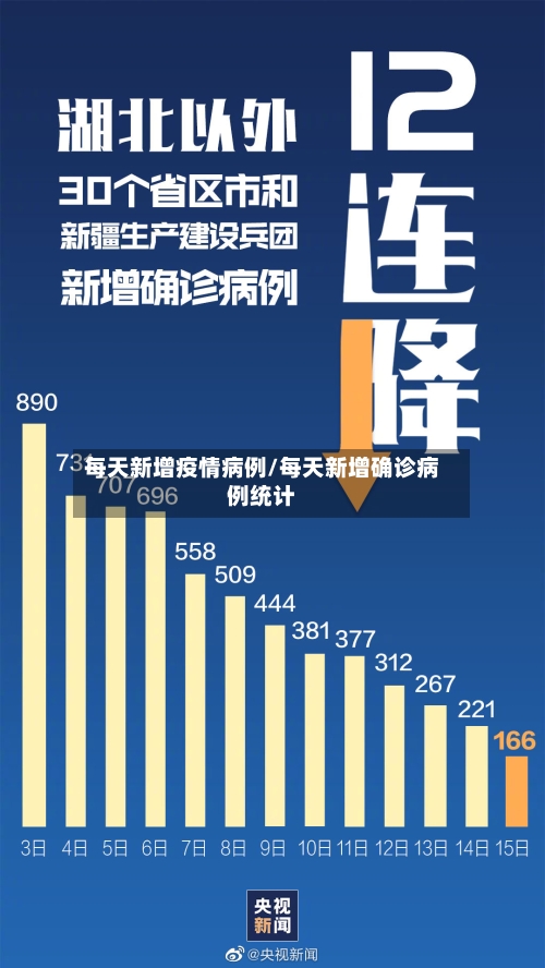 每天新增疫情病例/每天新增确诊病例统计-第3张图片