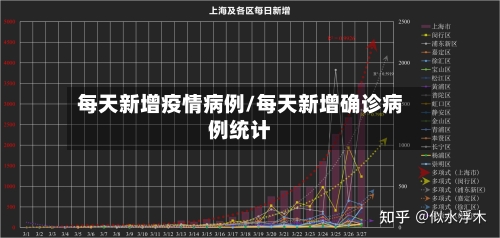 每天新增疫情病例/每天新增确诊病例统计-第2张图片