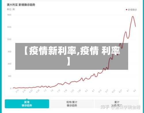 【疫情新利率,疫情 利率】-第2张图片