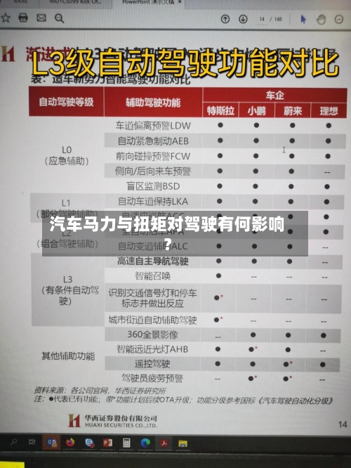 汽车马力与扭矩对驾驶有何影响?-第2张图片