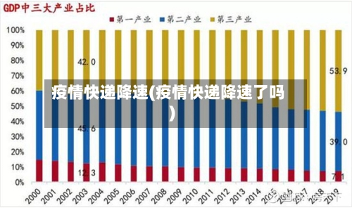 疫情快递降速(疫情快递降速了吗)-第3张图片