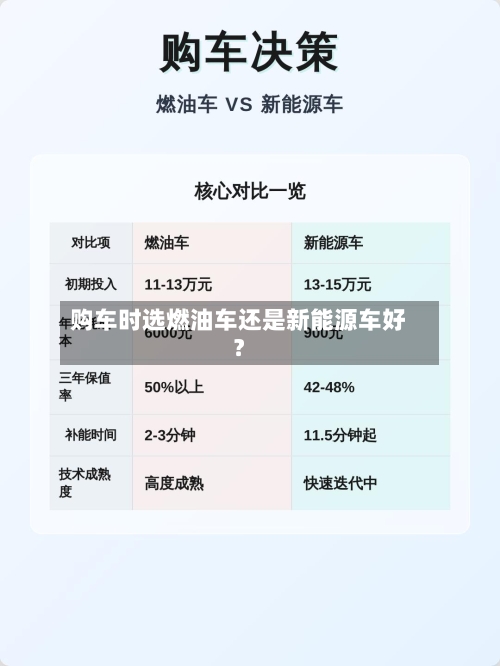 购车时选燃油车还是新能源车好？