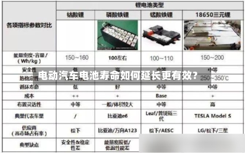 电动汽车电池寿命如何延长更有效？