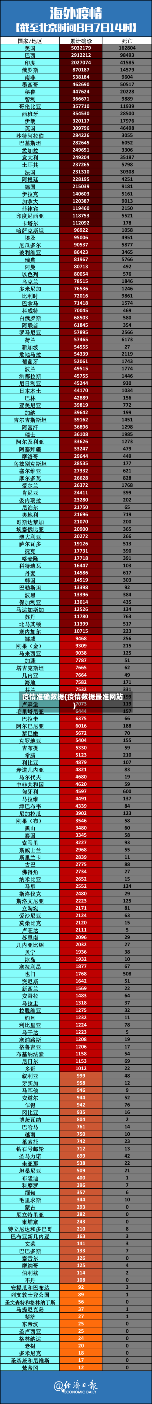 疫情准确数据(疫情数据最准网站)-第2张图片