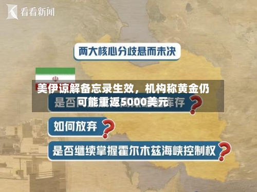 美伊谅解备忘录生效，机构称黄金仍可能重返5000美元-第2张图片