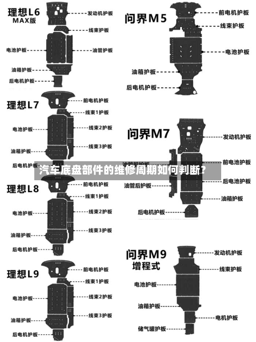 汽车底盘部件的维修周期如何判断？
