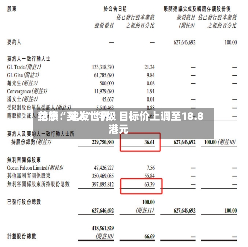 花旗：建发世界给予“买入	”评级 目标价上调至18.8港元-第2张图片