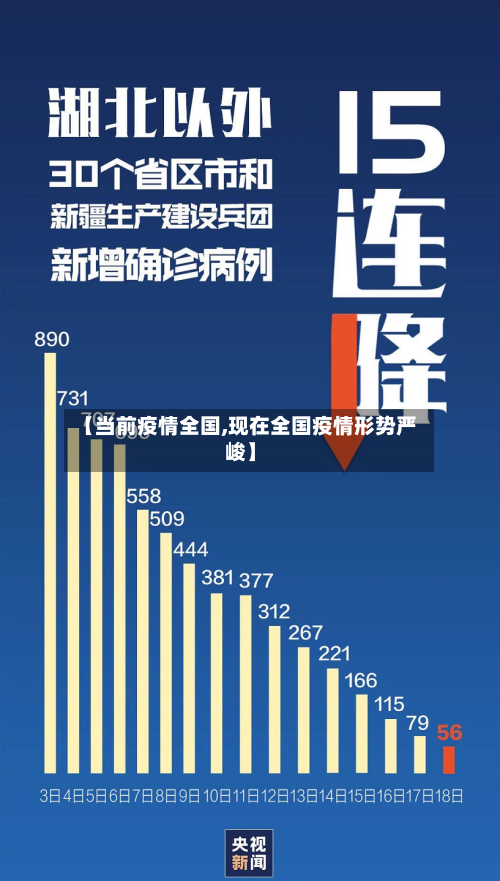 【当前疫情全国,现在全国疫情形势严峻】-第3张图片