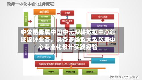 中工世界：公司所属中国中元深耕数据中心领域设计业务，具备多类型大型数据中心专业化设计实践经验-第2张图片