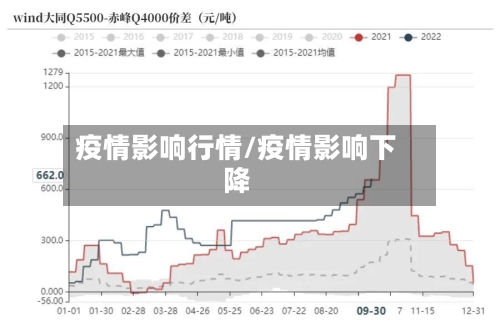 疫情影响行情/疫情影响下降