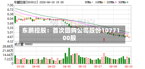 东鹏控股:首次回购公司股份1077100股-第3张图片