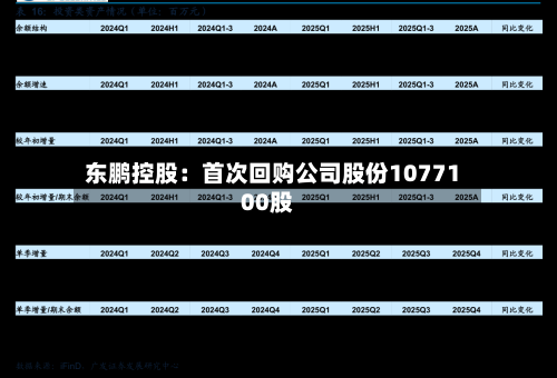 东鹏控股:首次回购公司股份1077100股-第2张图片