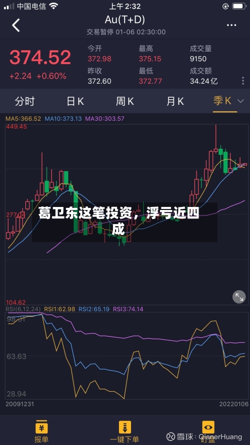 葛卫东这笔投资，浮亏近四成-第3张图片