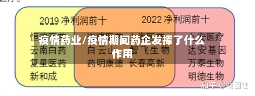 疫情药业/疫情期间药企发挥了什么作用-第3张图片