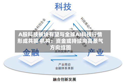A股科技板块有望与全球AI科技行情形成共振 机构：资金或持续向高景气方向缩圈