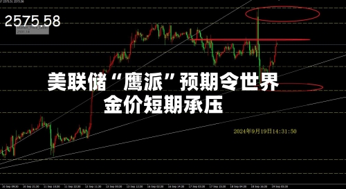美联储“鹰派”预期令世界金价短期承压-第3张图片