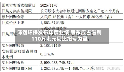 沛然环保发布年度业绩 股东应占溢利110万港元同比扭亏为盈