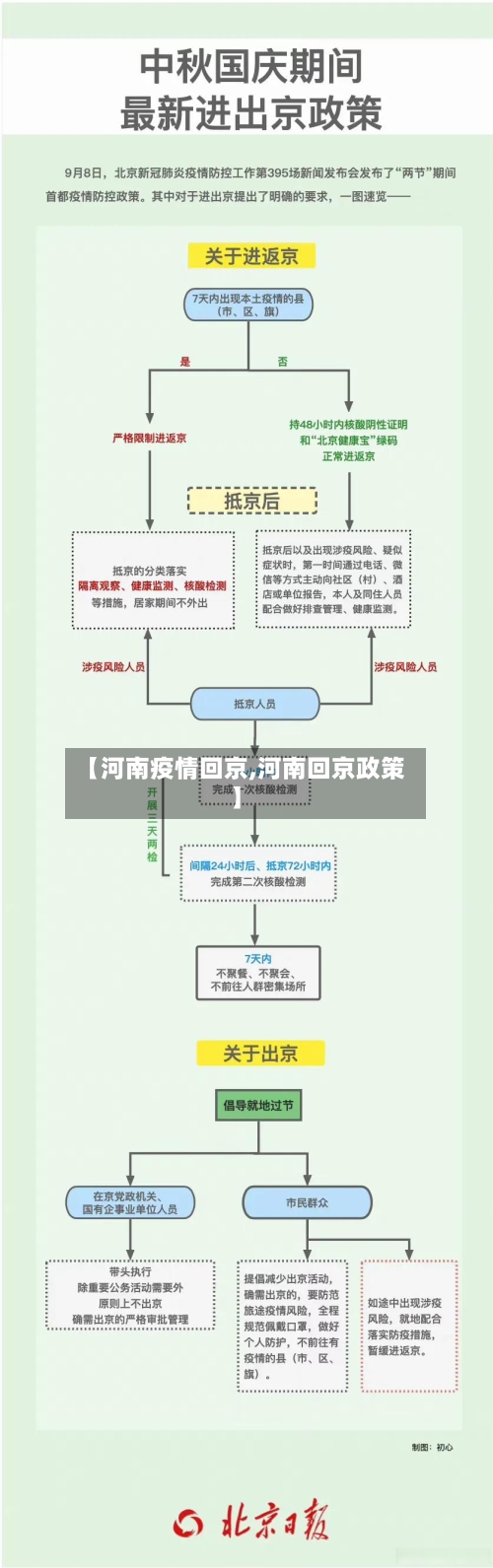 【河南疫情回京,河南回京政策】-第2张图片