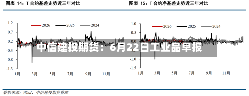 中信建投期货：6月22日工业品早报