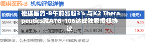 德琪医药-B午前涨超3% 与K2 Therapeutics就ATG-106达成独家授权协议