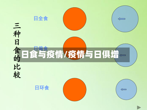 日食与疫情/疫情与日俱增