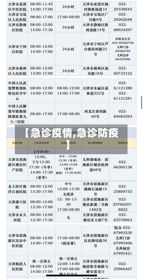 【急诊疫情,急诊防疫】