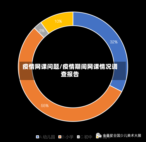 疫情网课问题/疫情期间网课情况调查报告-第2张图片