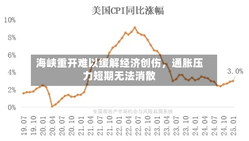 海峡重开难以缓解经济创伤，通胀压力短期无法消散