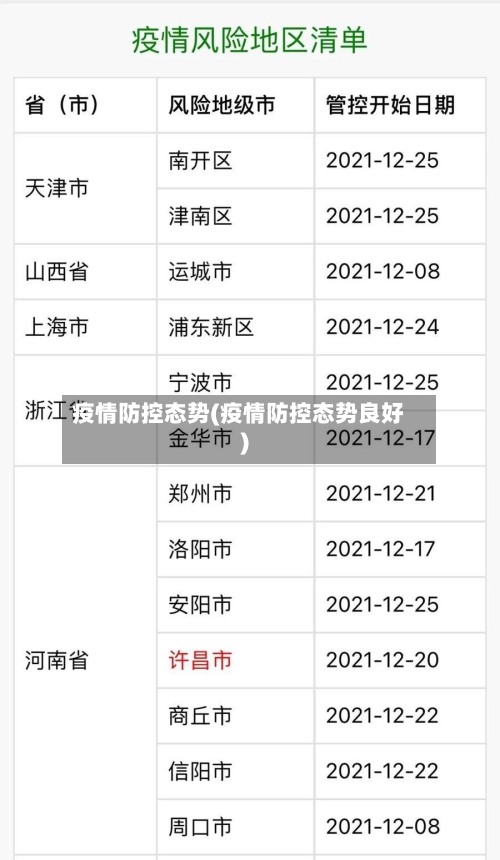 疫情防控态势(疫情防控态势良好)-第3张图片