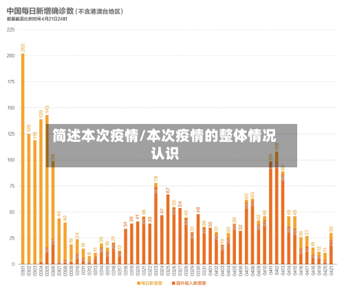 简述本次疫情/本次疫情的整体情况认识