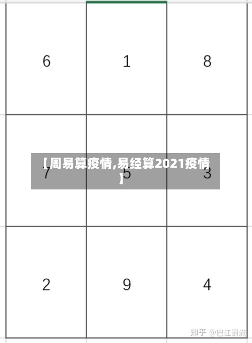 【周易算疫情,易经算2021疫情】