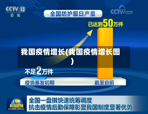我国疫情增长(我国疫情增长图)-第2张图片