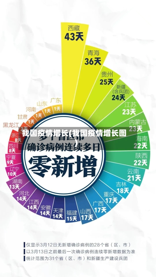 我国疫情增长(我国疫情增长图)-第3张图片