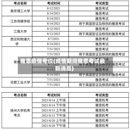 雅思疫情考位(疫情期间雅思考试最新消息)