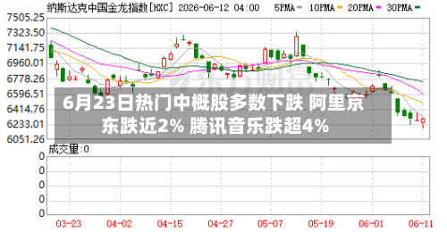 6月23日热门中概股多数下跌 阿里京东跌近2% 腾讯音乐跌超4%