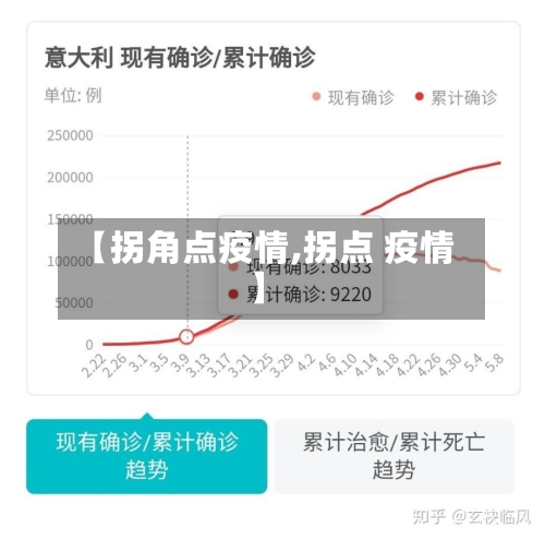 【拐角点疫情,拐点 疫情】