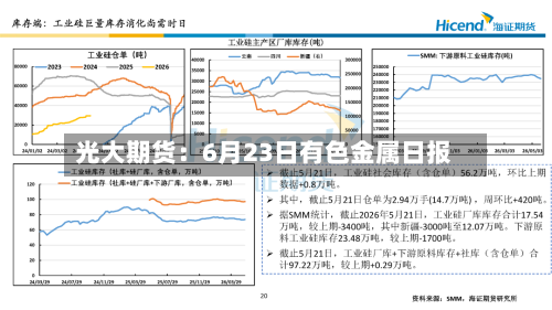 光大期货：6月23日有色金属日报
